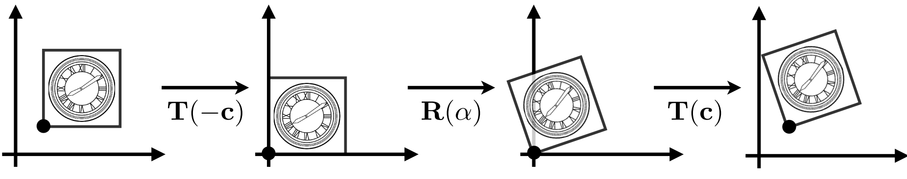 Rotate C