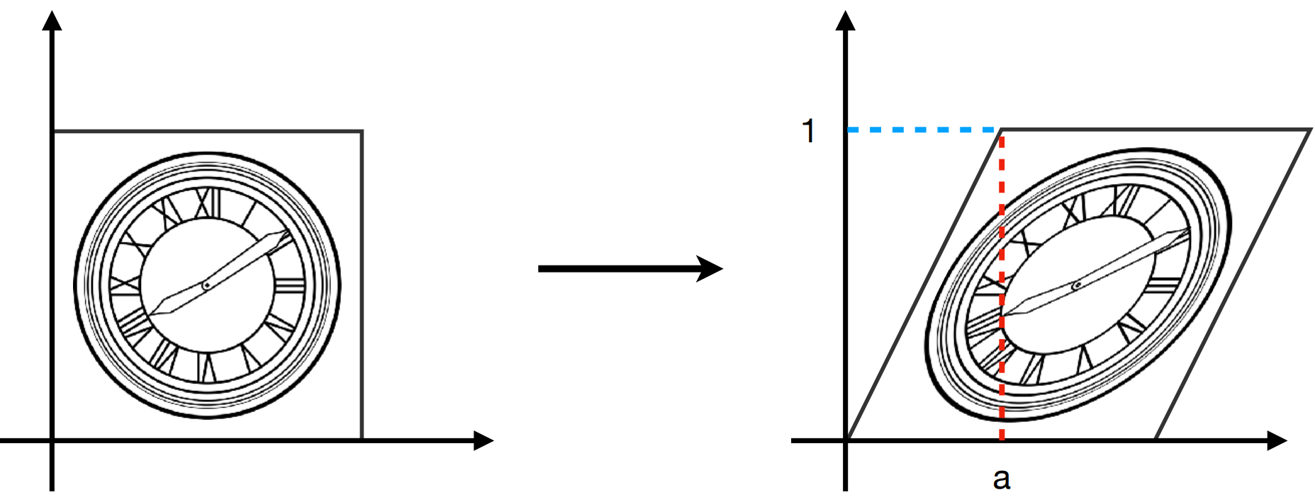 Shear