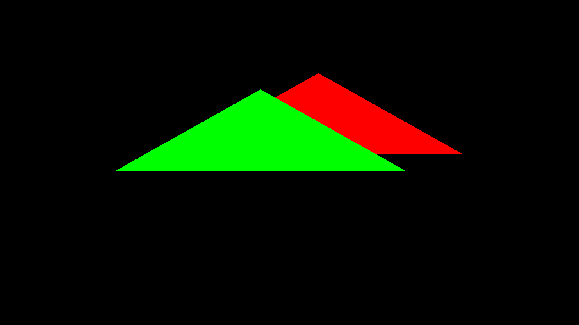 Test NDC